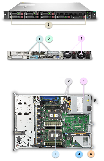 HPE DL325 Gen10 Legend